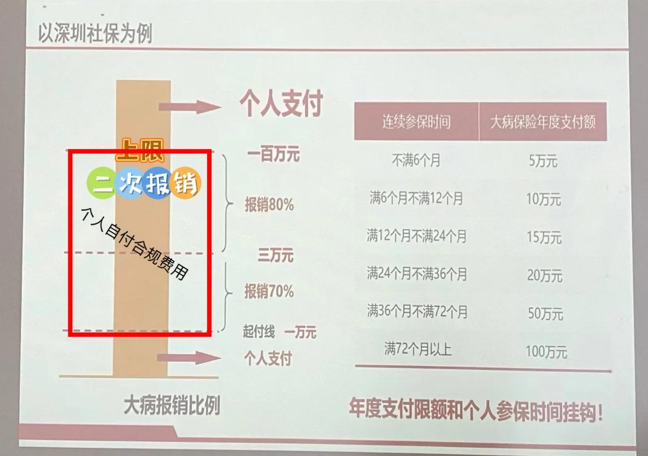 赵县最新深圳医保报销多久到账方法分析(最方便真实的赵县深圳医保报销流程2020方法)
