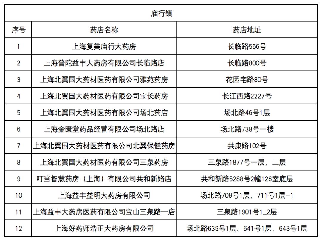 赵县最新去药店直接说套医保卡方法分析(最方便真实的赵县什么药店愿意给你套医保卡方法)