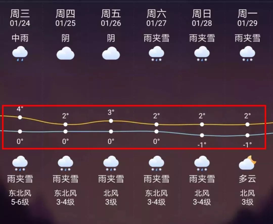 赵县最新上海24小时天气预报方法分析(最方便真实的赵县天气预报24小时详情软件方法)