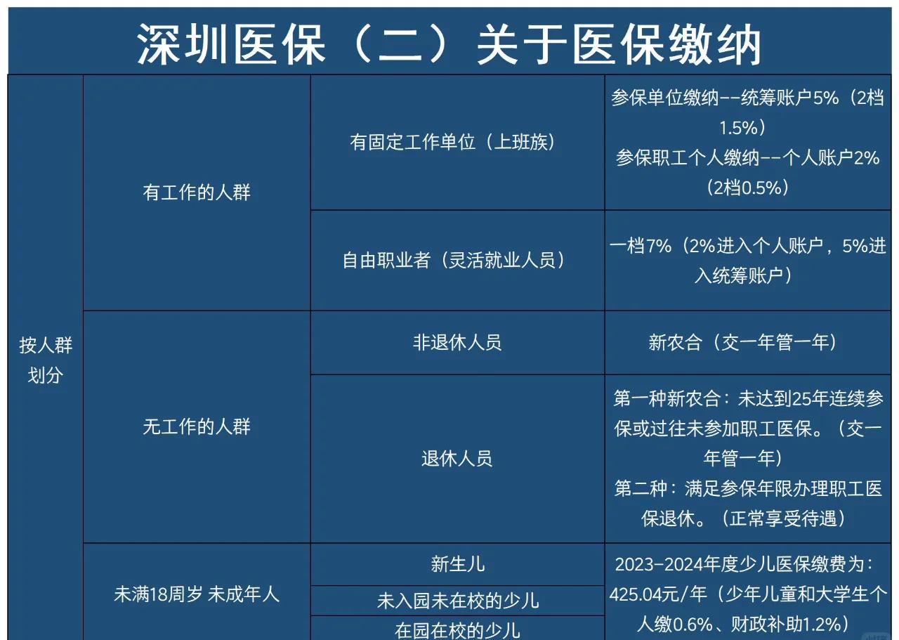 赵县最新深圳医保提取方法分析(最方便真实的赵县深圳医保提取秒到嶶新qw413612兑现钱来方法)