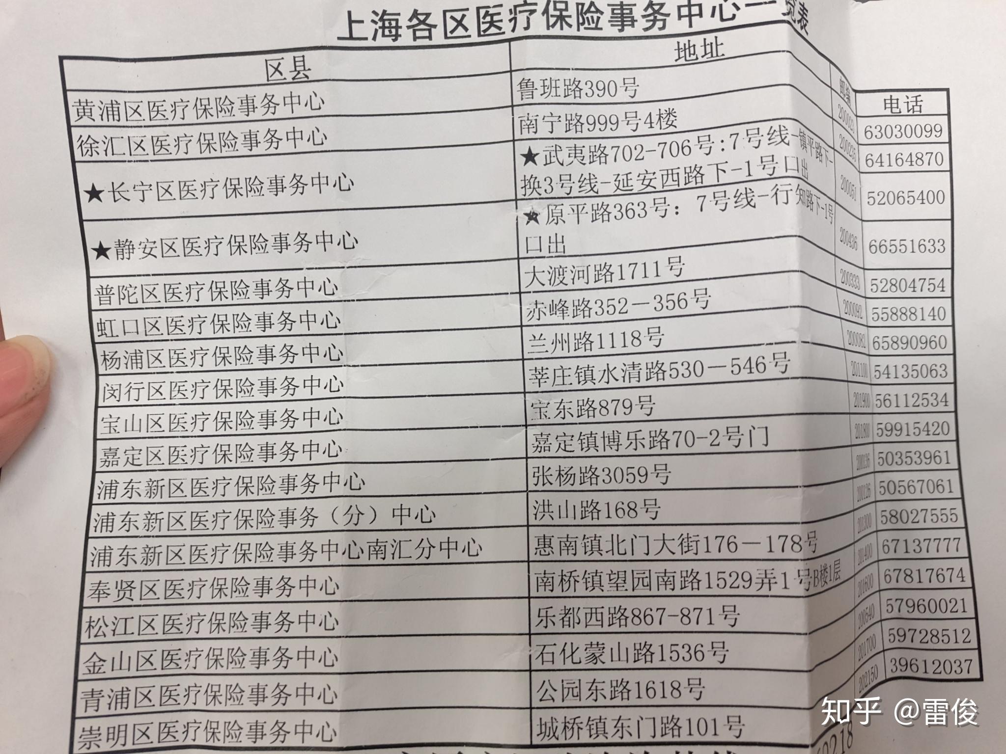赵县最新上海套医保卡一般几个点方法分析(最方便真实的赵县上海套医保卡一般几个点报销方法)