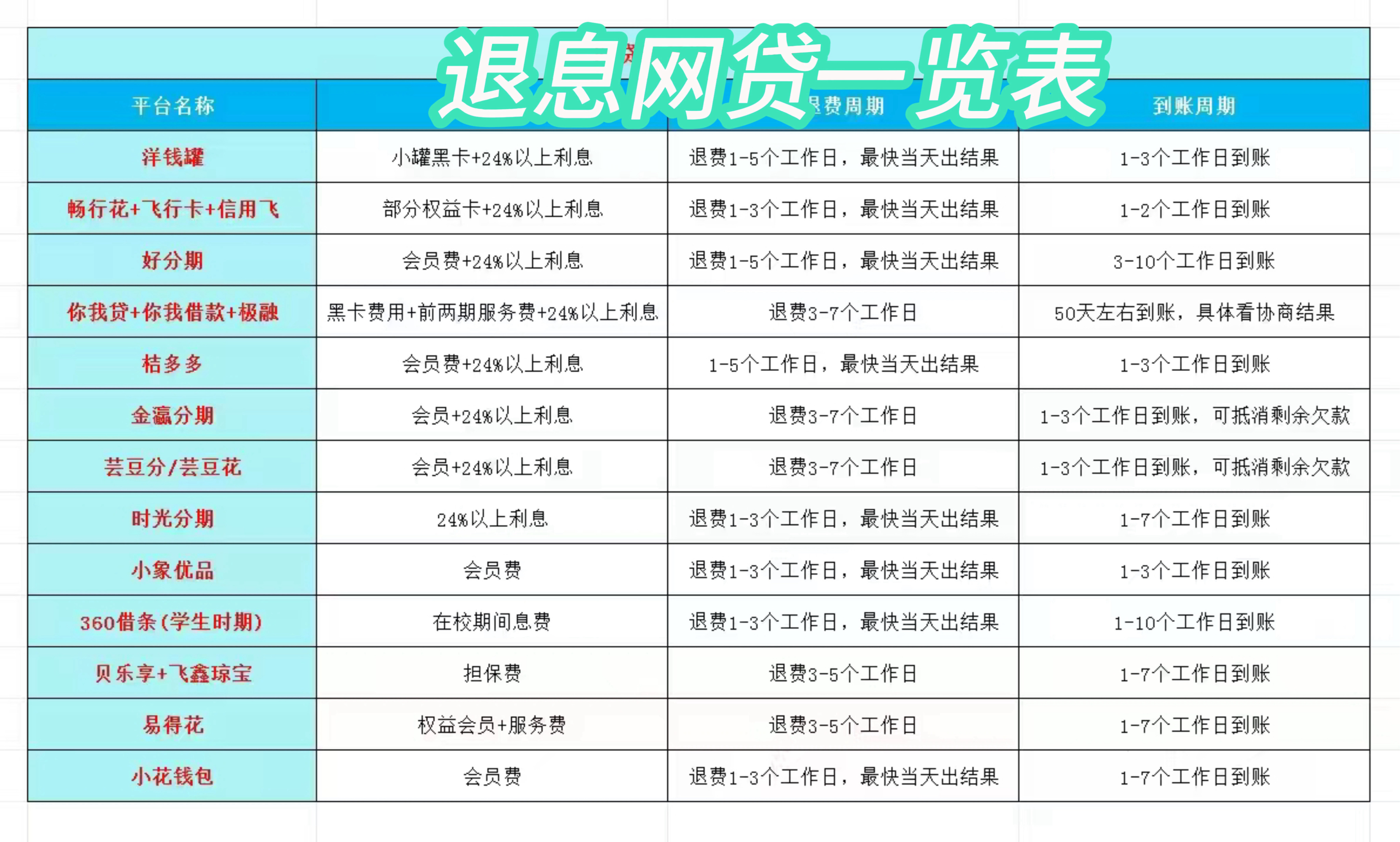 赵县最新贷款中介收20%服务费方法分析(最方便真实的赵县贷款中介服务费20个点违法吗方法)