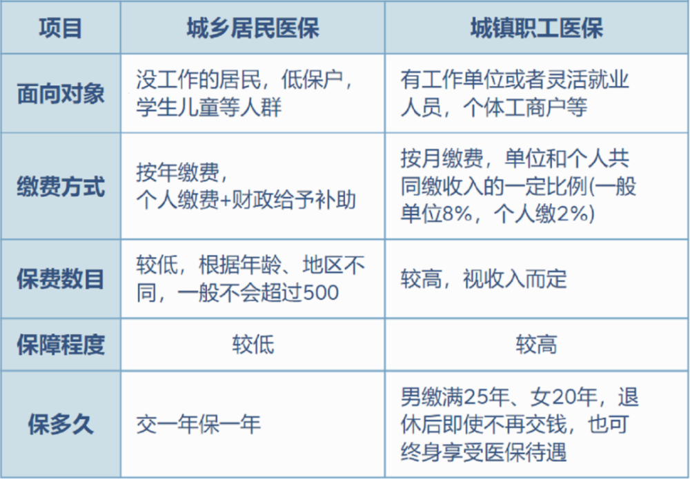 赵县最新灵活就业医保8%和5%区别方法分析(最方便真实的赵县灵活就业医保6%和9%的区别方法)