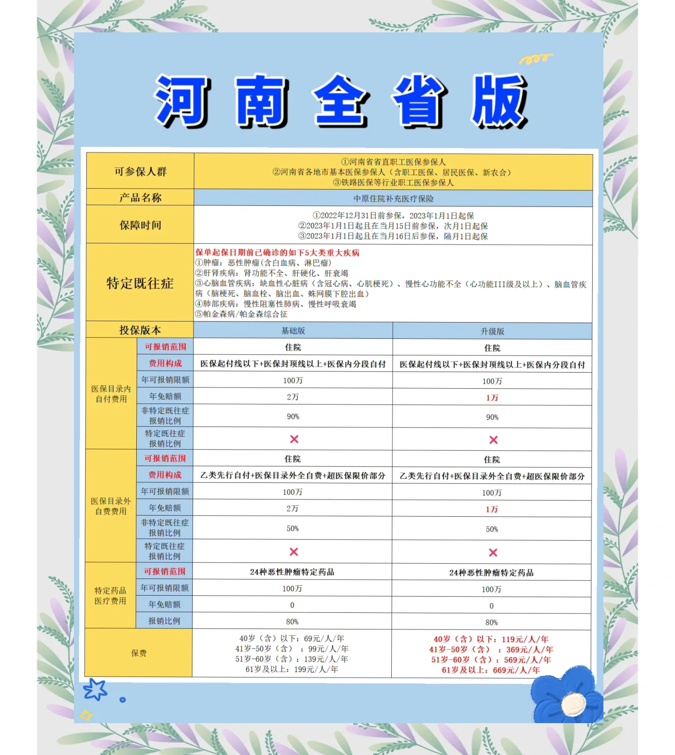 赵县最新城市惠民保障怎么取消方法分析(最方便真实的赵县如何取消惠民保自动续费方法)