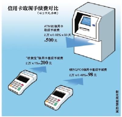 赵县最新社保套现24小时微信能用吗方法分析(最方便真实的赵县社保卡套现有什么办法微信方法)